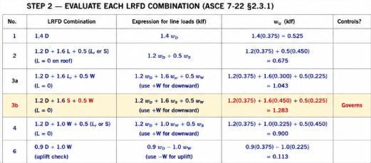 Step 2 — evaluate each LRFD combination table