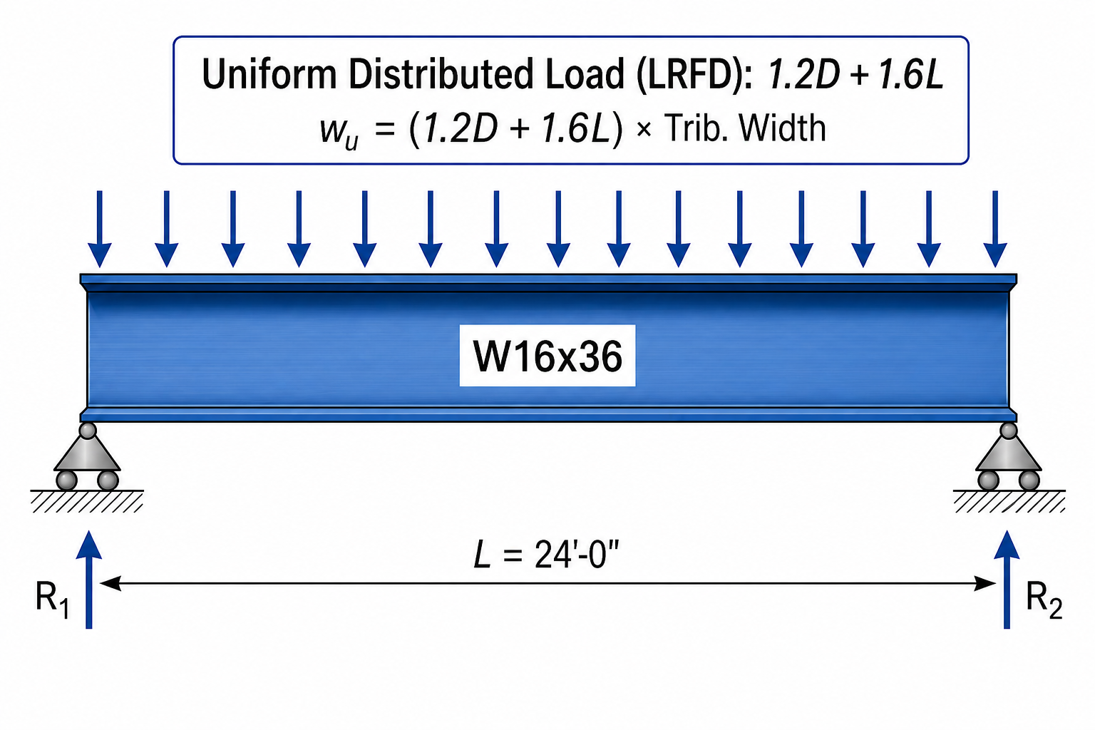 W16x36 simply-supported beam with uniform distributed load