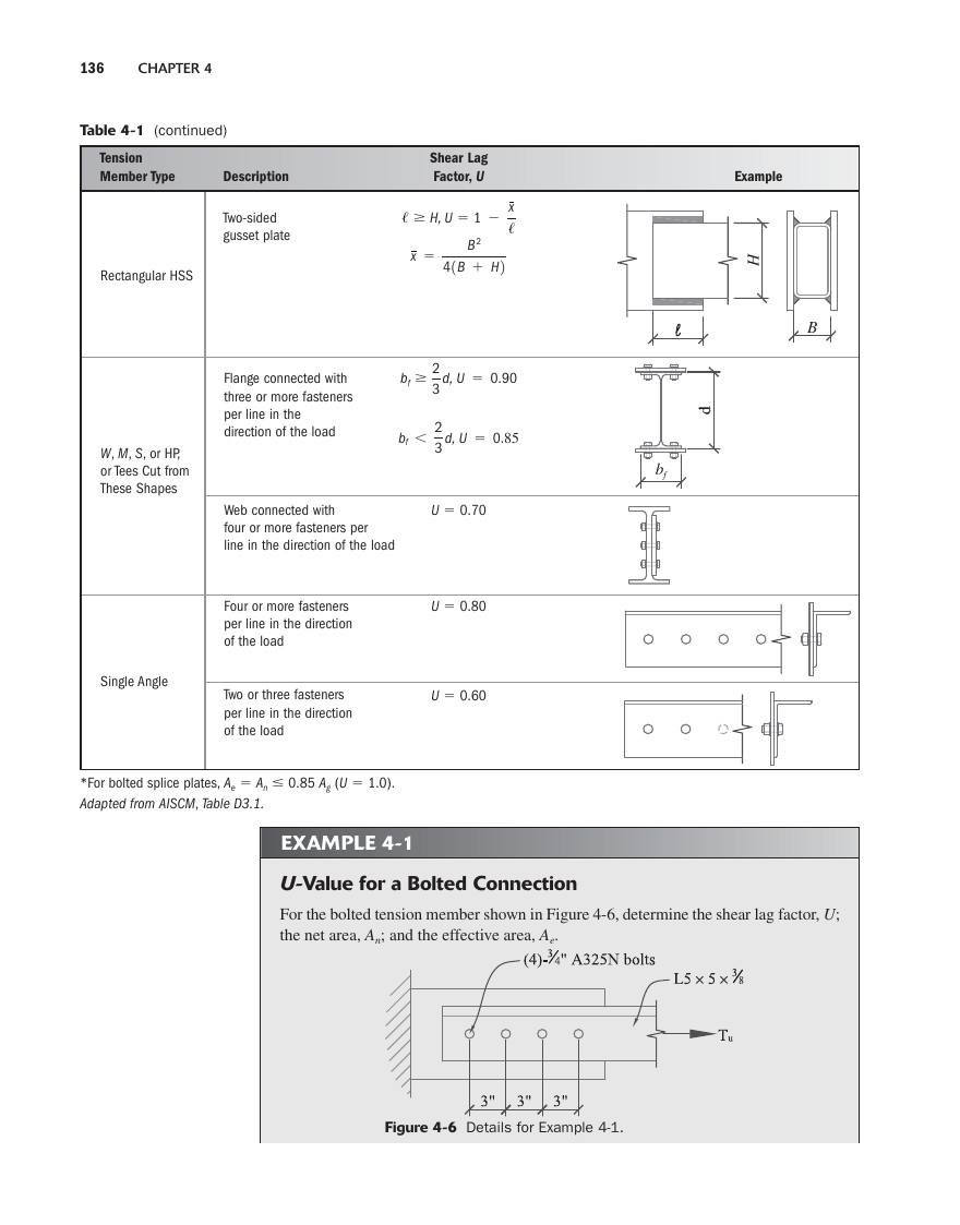 Textbook page 153 — Yielding capacity of a tension plate
