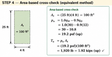 Area-based cross-check
