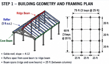 Building geometry and framing plan