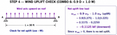 Step 4 — wind uplift check net line load