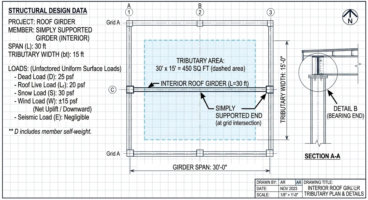 Roof girder tributary plan and details