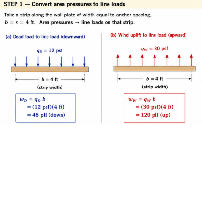 Convert area pressures to line loads