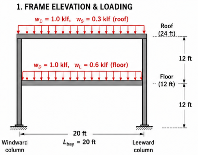 Frame elevation and gravity loading