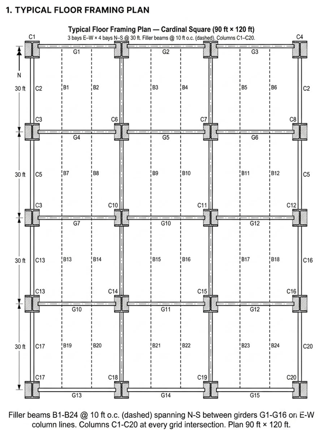 Cardinal Square typical floor framing plan, 90 ft by 120 ft, three by four bays at 30 ft with filler beams B1-B24 at 10 ft on center, girders G1-G16 and columns C1-C20