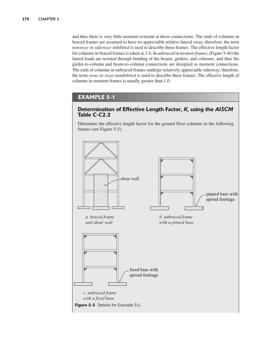 Textbook page 191 — Critical buckling load by Euler