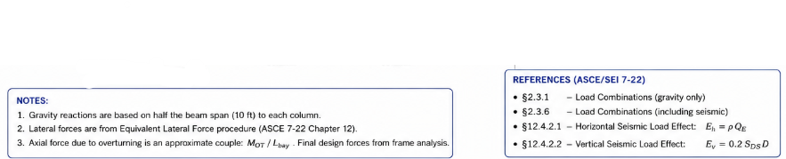ASCE 7-22 code references for the seismic combination