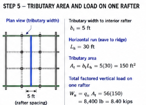 Tributary area and load on one rafter