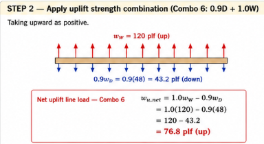 Apply Combo 6 uplift strength combination
