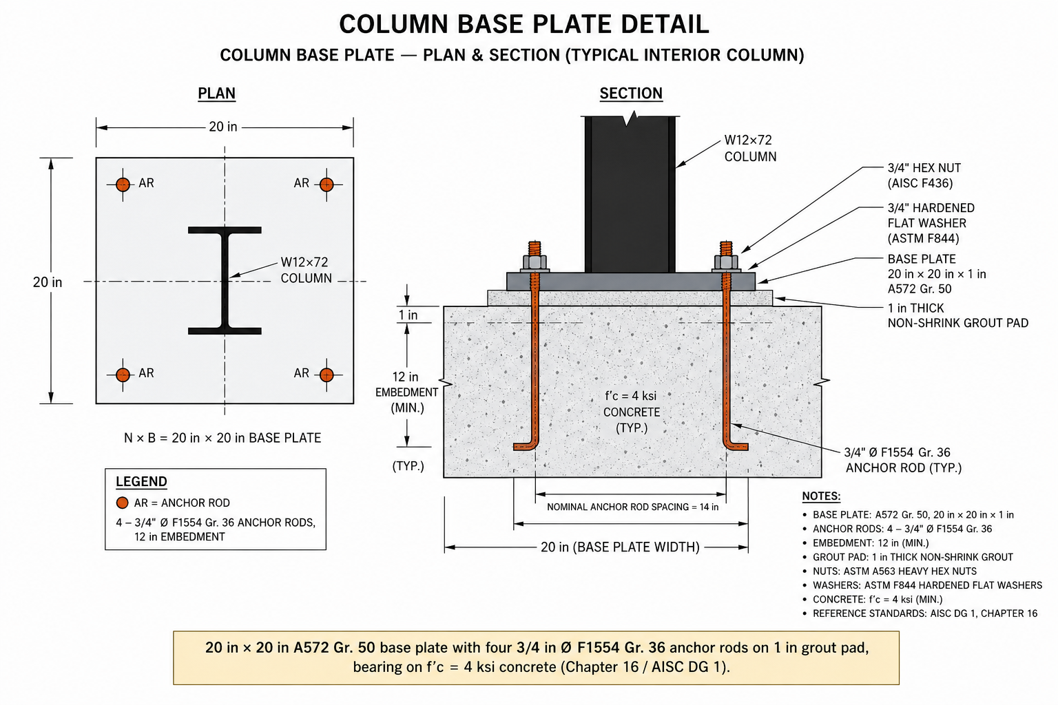 Column base plate detail in plan and section showing a W12x72 column on a 20 by 20 by 1 inch base plate with four anchor rods, grout pad and concrete pier