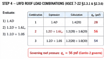 LRFD roof load combinations table